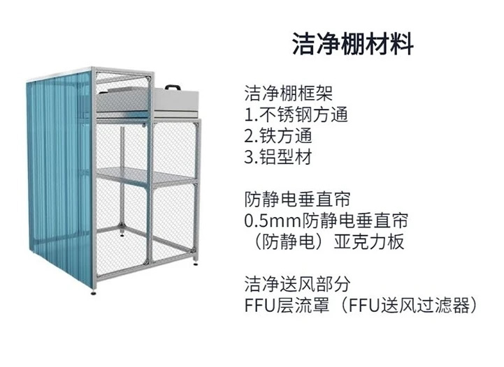 潔凈工作棚